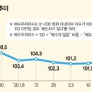 강남 아파트도 수억 내려 급매.. '매수자 우위 시장' 본격화 이미지