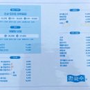 한국수 가산디지털역점 이미지