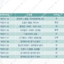 동화고등학교 이미지