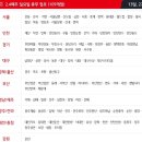 홈플러스(주)부천상동 네이버블로그