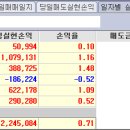 (주)한진하이텍 Daum카페
