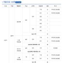 한국가스 네이버블로그