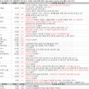 공공에프엔비 | 1월 7일 특징주 상한가 및 급등종목 / 시간외 단일가 상위 종목