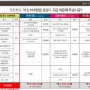 무량경로당 이미지