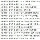 스포츠컨디셔닝센터 FMETS & D.FLAB 이미지