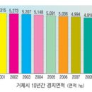 동남지방통계청 통영사무소 이미지