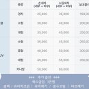 전주세차장아중점 이미지