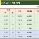 부천사랑부동산공인중개사사무소 이미지