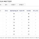 2016 고3 모의고사 예상 등급컷(국어)-청어람학원 이미지