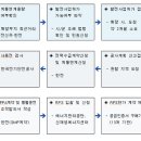 효성에너지발전소㈜ 이미지