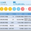 씨유(CU)여주대신IC점 | 로또 1등 2등 당첨지역 안내 1135회 로또 예상 번호 고정수 제외수 1134회 주택복권 당첨번호 수동...