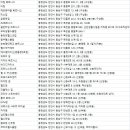 (주)아쌤컴퍼니(ENERSKIN GYM) | 천안시헬스장