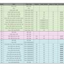 한국 주요 좌표계 EPSG코드 및 proj4 인자 정리 이미지