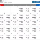 북대구LPG충전소 | 울릉도 배편시간표 예약 요금 여행 모든것