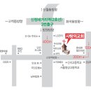 6월17일 주일 PM4:30 정모 이미지