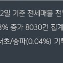파인타운