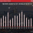 서울빌딩 이미지