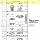 이공사무기기 이미지