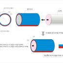 무한동력 '사각 기둥형 물통 설명' 이미지