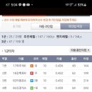 (주)눈치 이미지