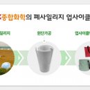 그린종합유통