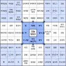 오늘뭐먹지