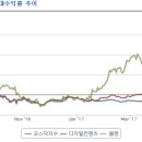 (주)웹젠온네트 이미지