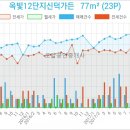 어울림성형외과의원 이미지