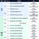 동국대학교 경영전문대학원 이미지