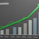 (주)대화렌트카 이미지