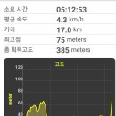 평택농협주유소 이미지