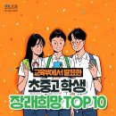 2020 초중고학생 장래희망 TOP10 이미지