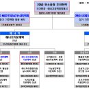 전력수급기본계획(8차-11차) 이미지