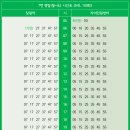 자여민원센터 네이버블로그