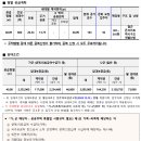 검성로3-1 이미지