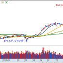 (주)더블유게임즈 | 2025 / 12 / 03 장전브리핑