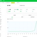 네이버 피드메이커 1기 결산, 활동 후기