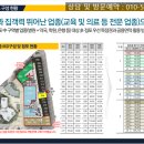 지웰2층약국 네이버블로그