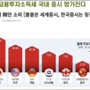 모두가 속고 있습니다. 금투세 문제가 많습니다. 이러다 한국증시 망가진다 (이창환 부장, 하이투자증권 / 1부) 이미지