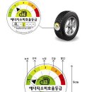 동그란타이어