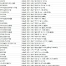 스위스안경원 두정역점 이미지