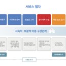 아동치과의원 이미지