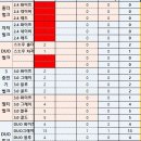 후레쉬마트 광동 이미지