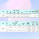 도봉로5길-3 이미지