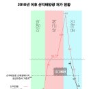 태양광 발전시설 부지조성 이미지