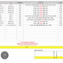 서초대로 25 이미지