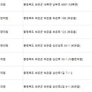 효당한의원 이미지