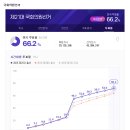 하나렌탈세종지사 이미지
