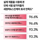 원스텝로드 | [더페이스샵] 미감수 밀크앤젤리 더블클렌징폼, 이중세안 필요 없는 약산성 폼클렌징 사용 후기