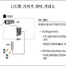 원에스코퍼레이션